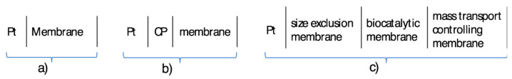 Scheme 3