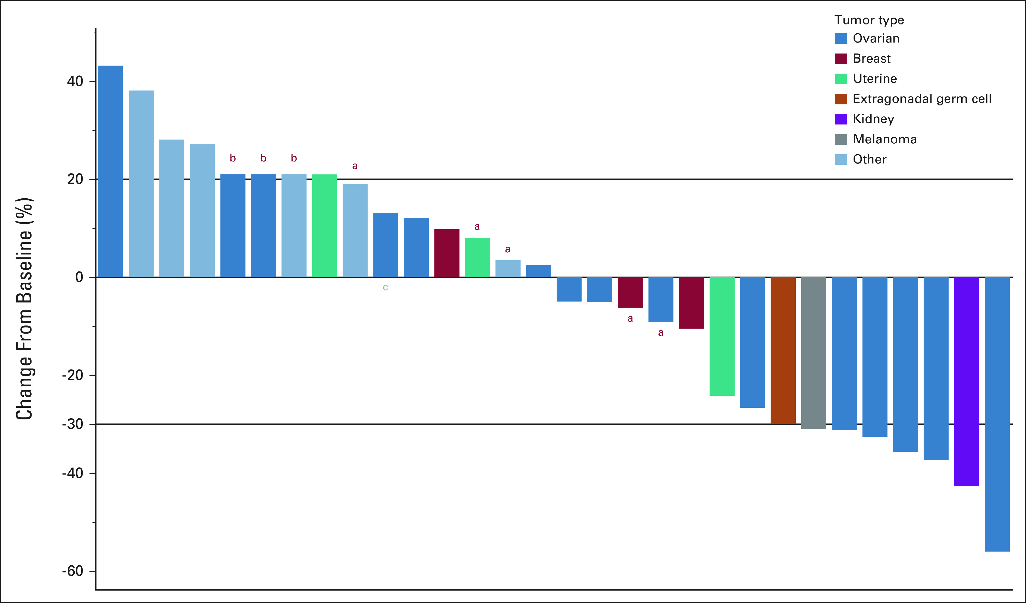 FIG 1.