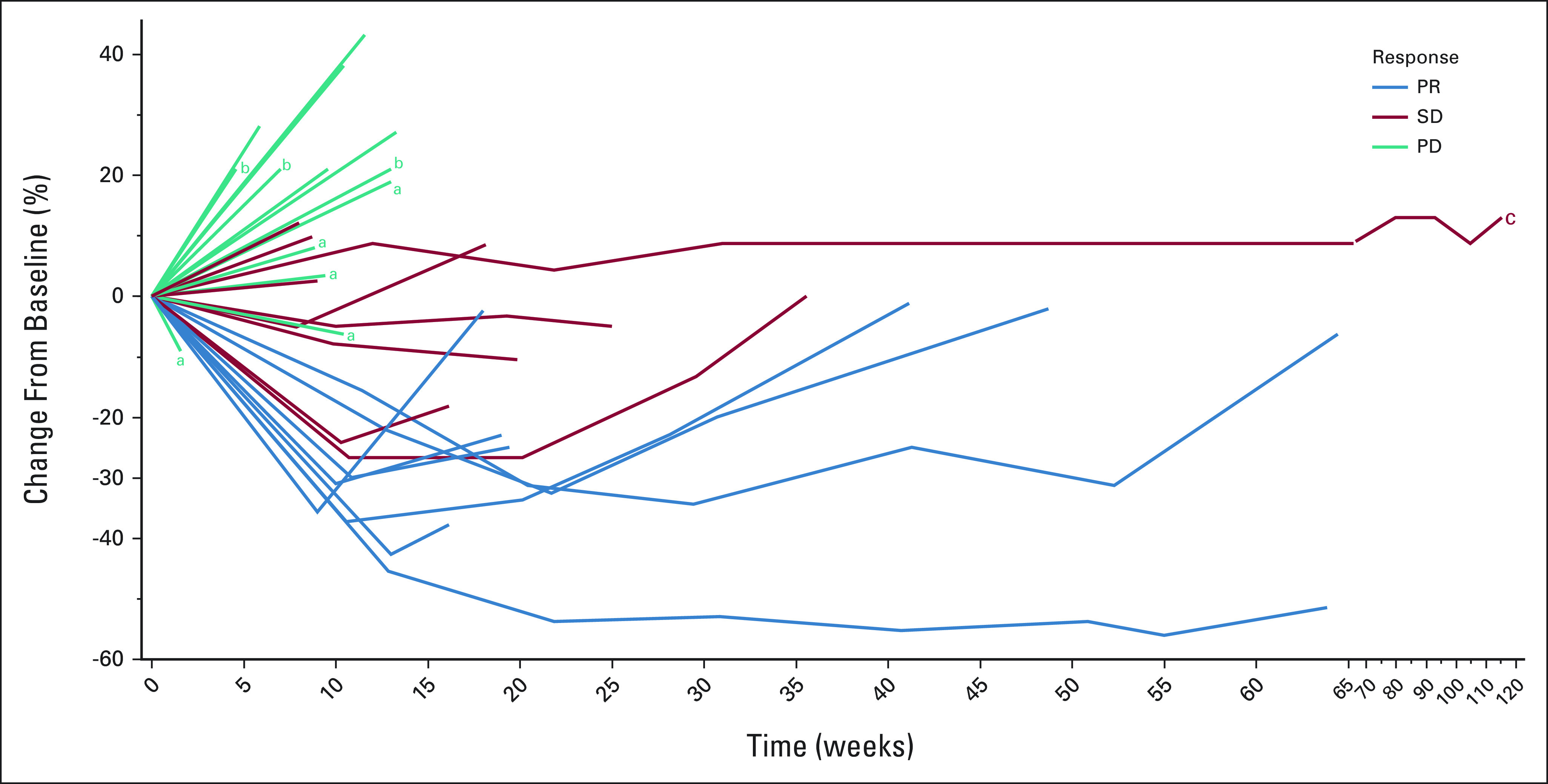 FIG 2.