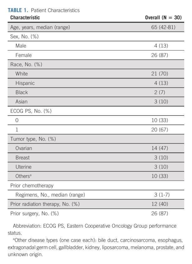 graphic file with name jco-41-1725-g001.jpg