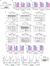 Extended Data Fig. 7 |