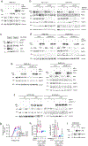 Extended Data Fig. 5 |