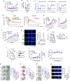 Extended Data Fig. 9 |