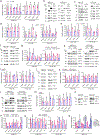 Extended Data Fig. 2 |