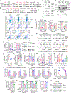 Extended Data Fig. 4 |