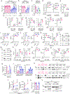 Extended Data Fig. 6 |