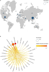 Map and network visualizations depict international document collaboration. The map shows document distribution, with larger circles representing more documents in the U.S., China, and other countries. The network diagram illustrates connections between countries, highlighting strong links between the U.S. and China, using colored lines to indicate link strength. Labels identify each country.