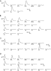F<sc>igure</sc> 2.