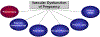 Figure 15.