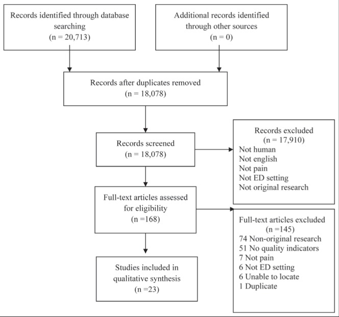 Figure 1)