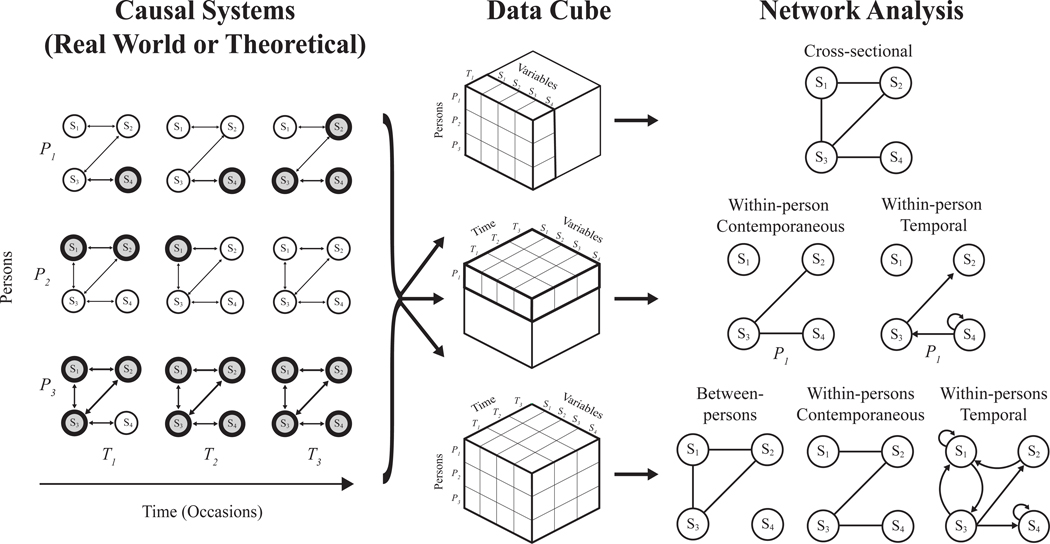 Figure 5.