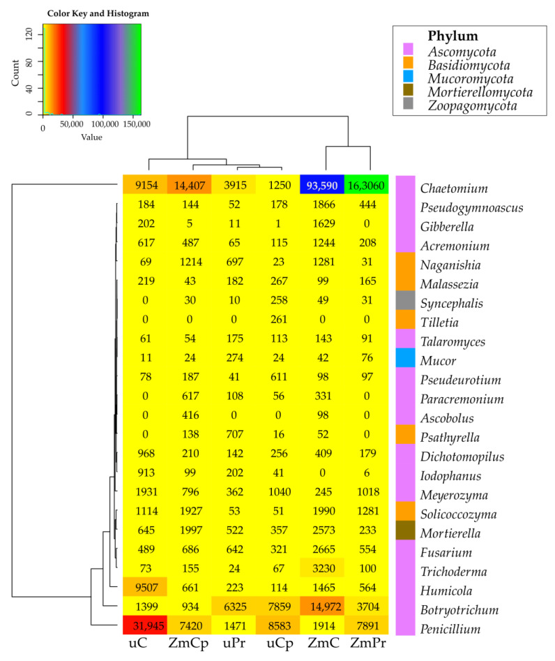 Figure 10