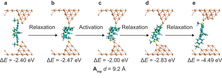 Fig. 7