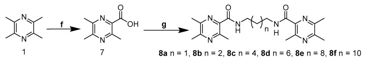 Scheme 2