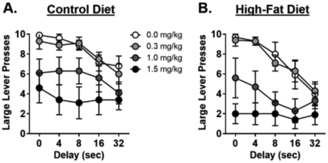 Figure 5: