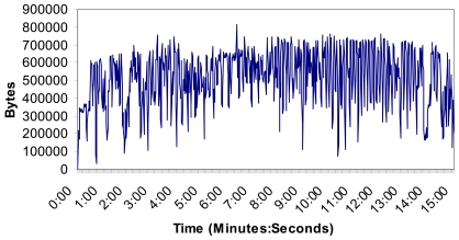 Figure 16.