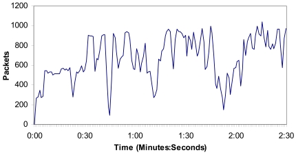 Figure 15.