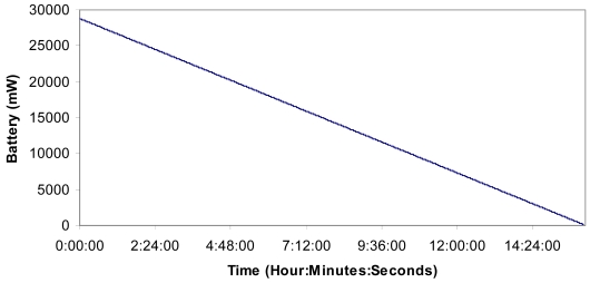 Figure 21.