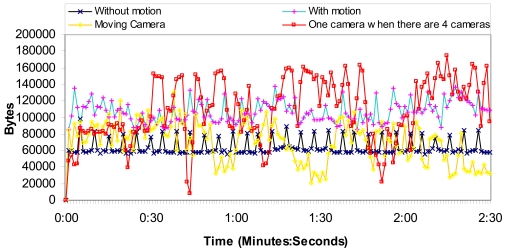 Figure 12.