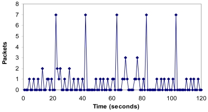 Figure 19.