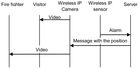 Figure 9.