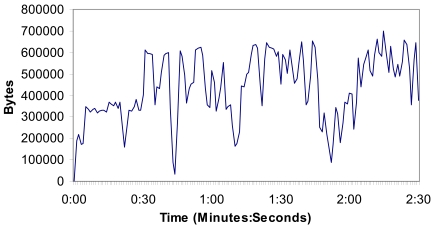 Figure 14.