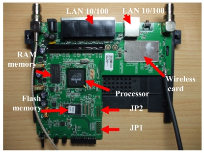 Figure 6.