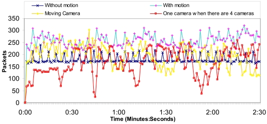 Figure 13.