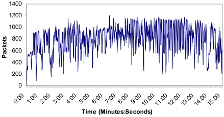 Figure 17.