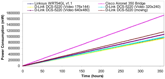 Figure 20.