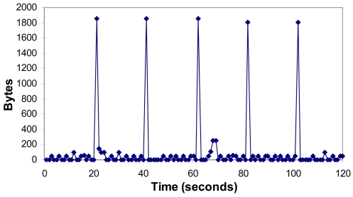 Figure 18.