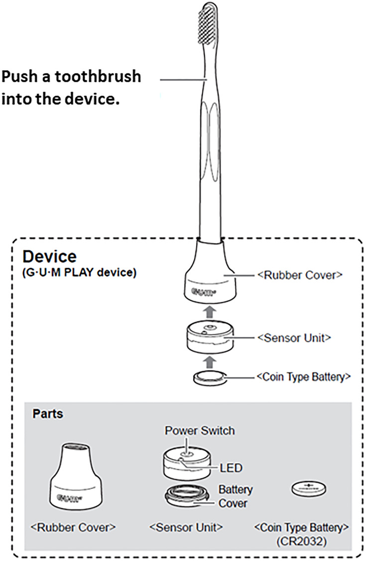 Fig 1