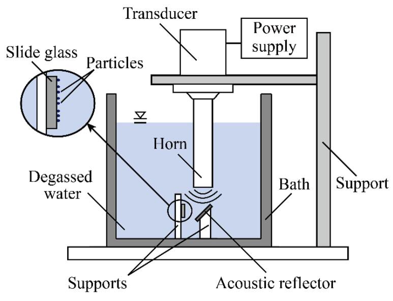 Fig. 3