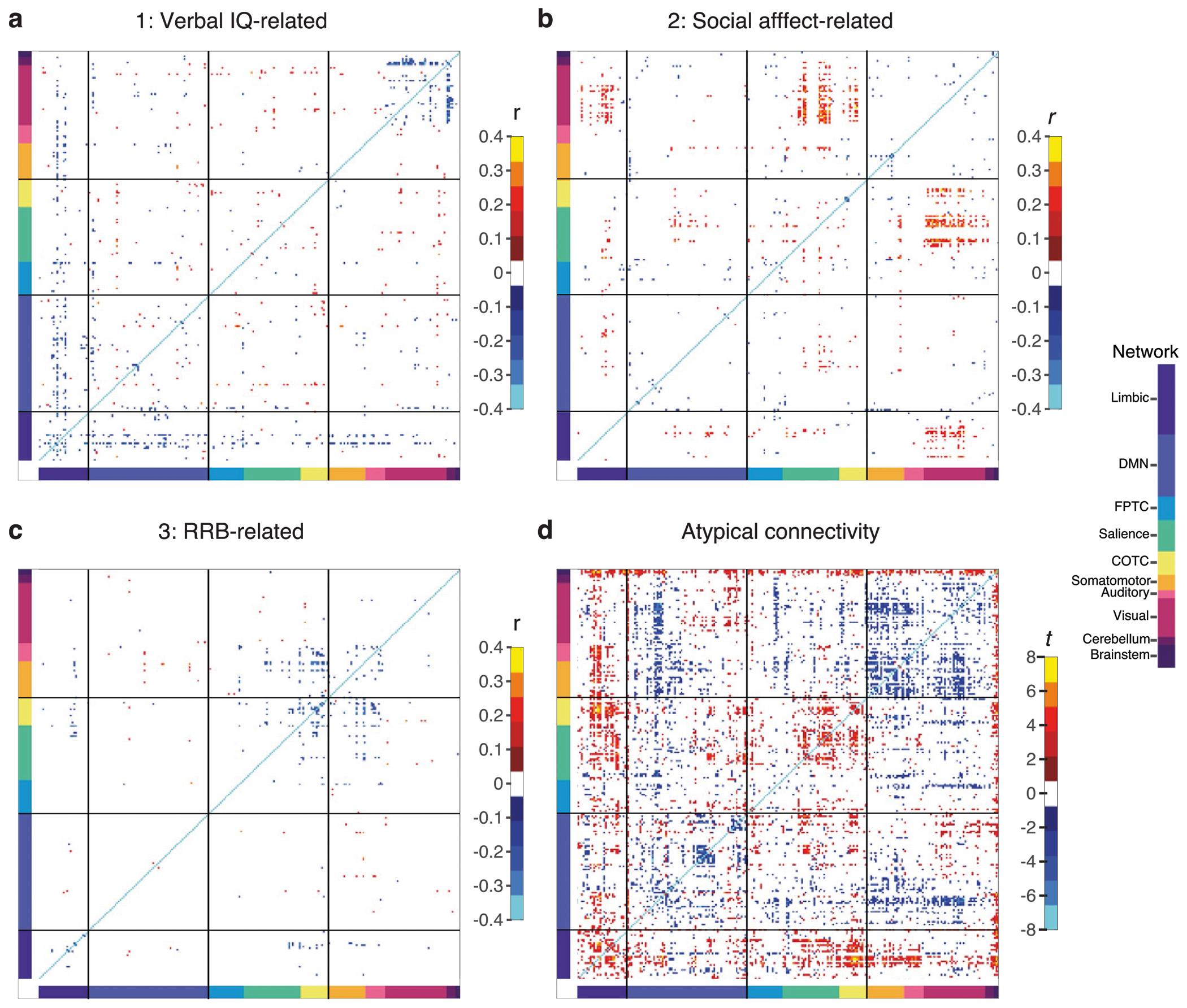 Extended Data Fig. 1 |