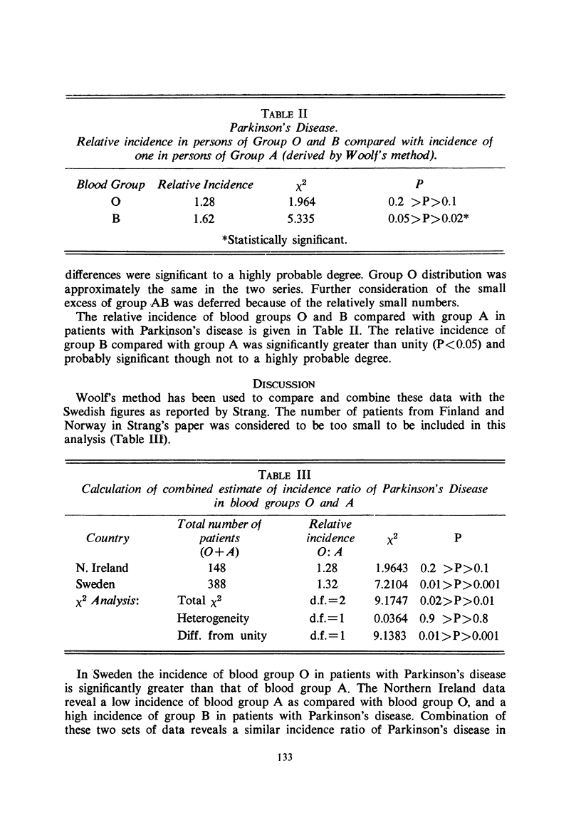 Abo Blood Groups And Parkinson's Disease - Pmc