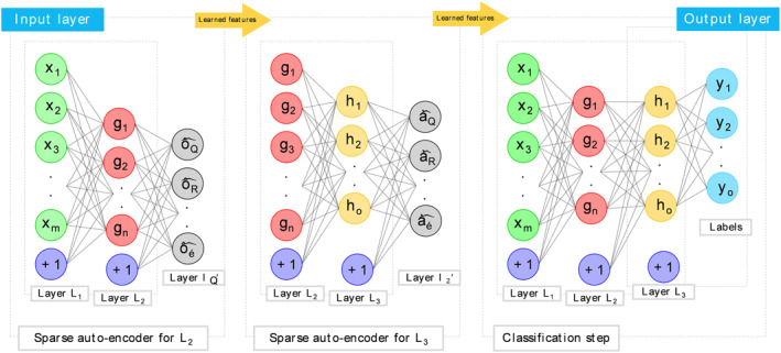 FIGURE 3