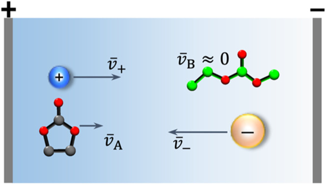 graphic file with name d3sc01158e-ga.jpg