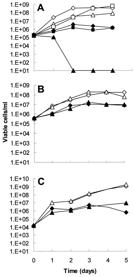 FIG. 2.