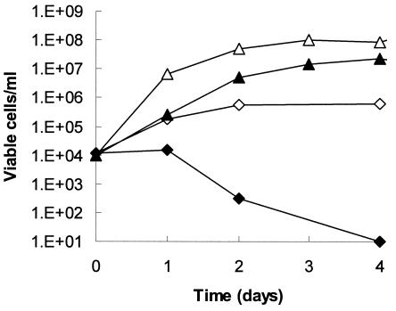 FIG. 1.