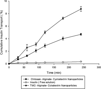 Fig. 8