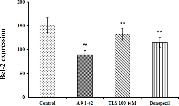 Fig 11