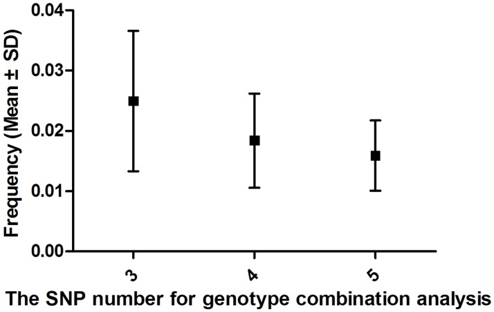 Fig 3