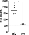Fig 5