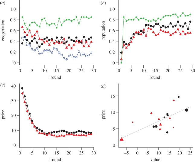 Figure 2.