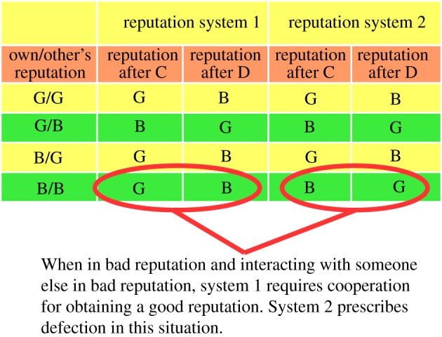 Figure 1.