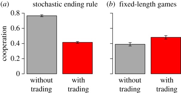 Figure 3.