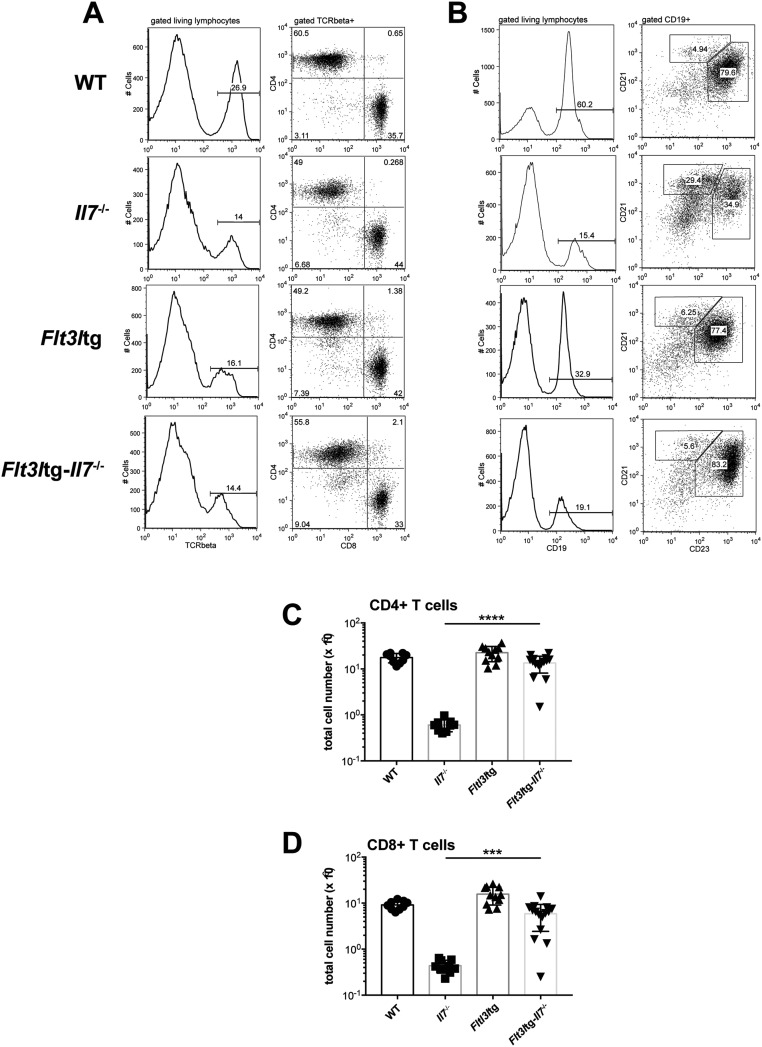 Fig. S4.