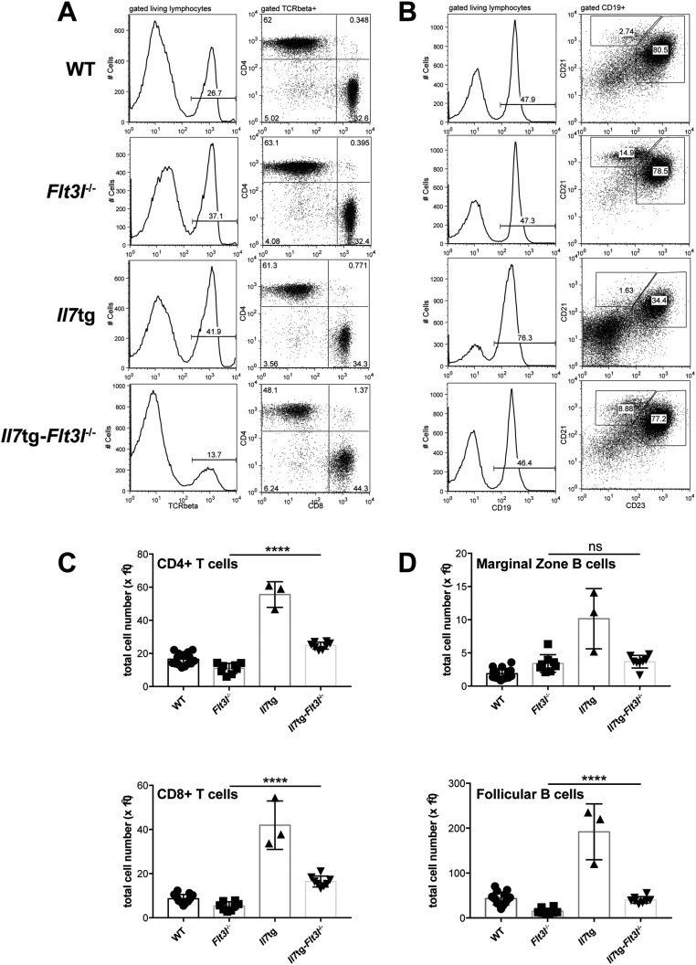 Fig. S9.