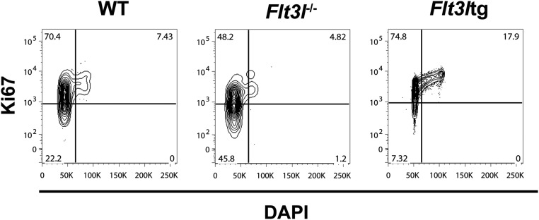 Fig. S10.