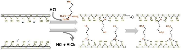 Scheme 2